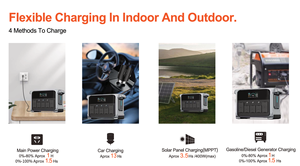 สถานีไฟฟ้าพกพาแบบสองโหมด 1200W สำหรับใช้ในบ้านและนอกบ้าน - Product Image 5