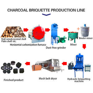 Horno para Hacer Carbón Vegetal para Narguile Tradicional sin Humo <span class=keywords><strong>2022</strong></span>, <span class=keywords><strong>Precio</strong></span> en Kenia - Product Image 5