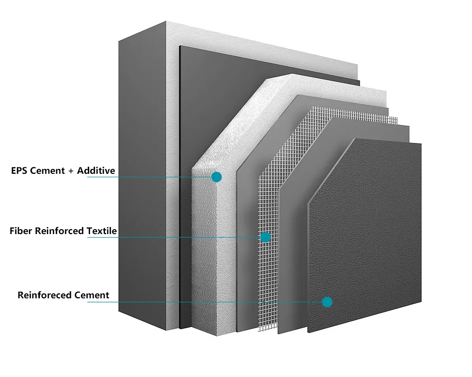 Eps Sandwich Muren Panelen Geïsoleerde Boards