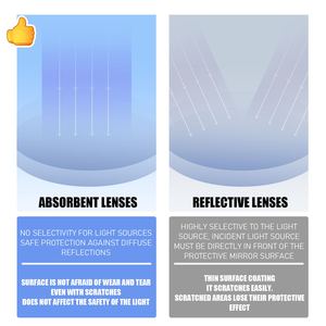 OD7 + OD6 + OD8 + ANSI Z87.1 CE EN166 Lunettes de sécurité laser Lunettes de protection laser multi-longueur d'onde - Product Image 5