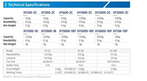 Báscula Digital Electrónica Veidt para XY600-2C, Personalizable, Capacidad de 610 g, Precisión de 0.01 g, Pantalla LCD - Product Image 4
