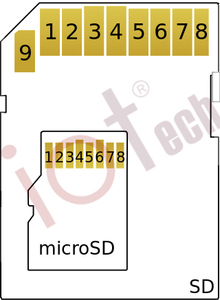 Iotech Mini carte <span class=keywords><strong>tf</strong></span> OEM de haute qualité à usage industriel 128 Mo 8 Go 32 Go 64 Go 512 Go 1 To caméra téléphone neutre <span class=keywords><strong>SD</strong></span> <span class=keywords><strong>Micro</strong></span> carte mémoire <span class=keywords><strong>TF</strong></span> - Product Image 6