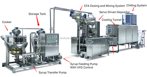 Machine à confiserie, machine à fabriquer des bonbons, ligne de production de bonbons vitaminés - Product Image 5