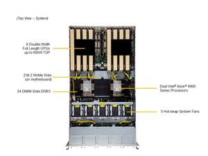 Servidor Barebone en Rack SYS-522GA-NRT 5U de Doble Socket DDR5 ECC NVMe con Intercambio en Caliente, Multi-GPU, IA, Aprendizaje Profundo, HPC, Configuración Personalizable - Product Image 2
