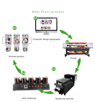 Machine de transfert thermique pour impression de logos sur tasses, état neuf, presse à chaud pour tasses