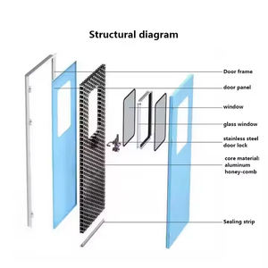Porte Ospedaliere in Acciaio Inox Standard GMP, Porte Tagliafuoco per Ospedali, Porta Medica Ermetica Singola per Farmacie e Ospedali - Product Image 4