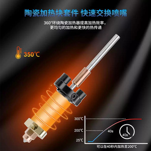 Anillo Calefactor de Cerámica con Termistor para Impresora 3D Lin'ao 3D Creality K2 K2 Pro, Accesorios para Impresora 3D - Product Image 3