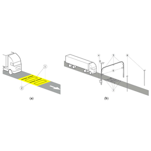 Plateforme de pesage numérique intelligente en mouvement (WIM) – Unité de détection automatique du poids des véhicules et de collecte de données – Prise en charge OEM - Product Image 1