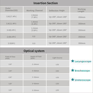 Sistem endoskopi medis All-in-One kompak Tuyou 24 inci dengan <span class=keywords><strong>Unit</strong></span> kamera fleksibel & kaku ganda - Product Image 4