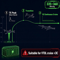 TPENERGY B08718 360Wh/KG 3.5V 41.0Ah Batterie semi-solide NCM à haute densité énergétique en cellule souple ultra-nickelée -40~60 UAV