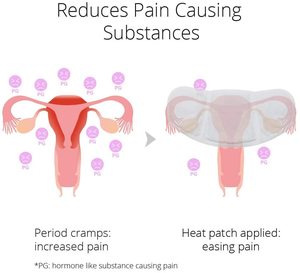 Parche de Terapia de Calor Adhesivo Activado por Aire para Aliviar el Dolor Menstrual y los Cólicos - Product Image 4