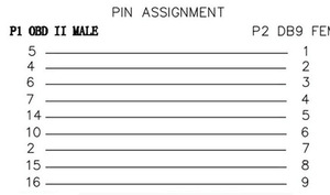 OBD2 16pin để DB9 nối tiếp cổng Adapter Cáp <span class=keywords><strong>RS232</strong></span> - Product Image 5