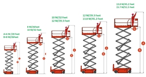 Plateforme élévatrice à ciseaux mobile autopropulsée 300 kg, plateforme de travail en hauteur 8M - 14M avec MSDS - Product Image 2