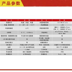 Sr Cfd25 Electronic Anemometer 45 M S Wind Speed Measurement For Underground Coal Mines - Product Image 4