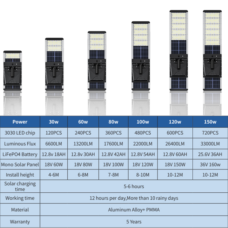 Main Roads Pathways Options 40W 60W 80W 100W 150W High Quality Solar Street Light · image 2
