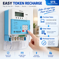 Meter Energi Prabayar Satu Fasa Terbaru JiaRongHua dengan Komunikasi GPRS dan Keypad CIU Input Token 20 Digit untuk Penggunaan Rumah Tangga