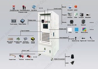Banc de charge résistif AC 20A, 125V AC, 230V AC, 250V AC, réglable, pour tests d'âge des onduleurs et alimentations UPS