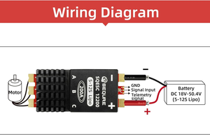 SEQURE 5S-12S 200A Brushless Speed Controller ESC Forward Reverse Long-range Quadcopter <b>Drones</b> <b>Accessories</b> - Product Image 4