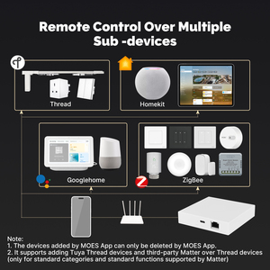 เกตเวย์บ้านอัจฉริยะ LangYeao, ฮับ Zigbee Thread Matter, ใช้งานร่วมกับ Apple HomeKit, Google <span class=keywords><strong>Alexa</strong></span>, แอป MOES Tuya, ควบคุมด้วยเสียง - Product Image 5