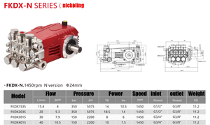 15.4 ~ 40l/min 350bar 3600 <span class=keywords><strong>psi</strong></span> pompe de nettoyage haute pression essence machine de nettoyage haute pression pompe à piston triplex - Product Image 2