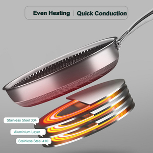 Chảo chiên chống dính cao cấp Tianxing, chất liệu thép không gỉ 3 lớp, kiểu tổ ong, kèm nắp - Product Image 2