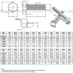 SS304 <span class=keywords><strong>SS316</strong></span> đầy đủ chủ đề <span class=keywords><strong>Hex</strong></span> Bolt với các loại hạt và máy giặt din933 M6 M8 M10 M12 đồng bằng kết thúc - Product Image 4