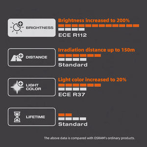 Osram Nighter Breaker 200 H4 64193NB200 60/55W H7 64210NB200 55W bombilla halógena brillo hasta 200% hecho en Alemania - Product Image 4