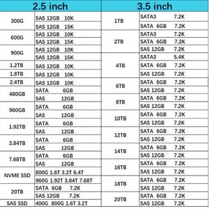 861744-B21 ใหม่ในสต็อก ฮาร์ดดิสก์ 4TB 6G 7200K RPM 3.5" LPc พร้อมถาด Smart Tray สำหรับ G10-G11 - Product Image 1