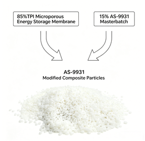 Système d'additifs AS-9931 : Verrouille à l'intérieur, sans tache d'huile sur la surface. Vente directe d'usine, R&D de pointe, Meilleur prix, Vente flash - Product Image 1