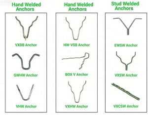 JINGHUA Ancrage Réfractaire Styles Y, V, U, S, L en Acier Inoxydable 304, Acier Inoxydable <span class=keywords><strong>310</strong></span>, Acier Inoxydable 253MA - Product Image 1