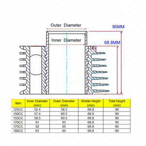 Kit de cylindre à alésage important Performance GY6 125CC 150CC 62mm 175CC <span class=keywords><strong>Baotian</strong></span> Taotao Kazuma Keeway <span class=keywords><strong>Scooter</strong></span> ATV Buggy - Product Image 4