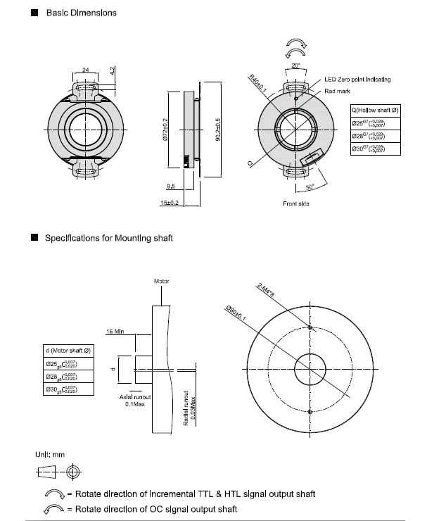 Digital Optical Rotary Pulse Encoder Single Bearing 25mm Hollow Shaft UVW 8 Pole