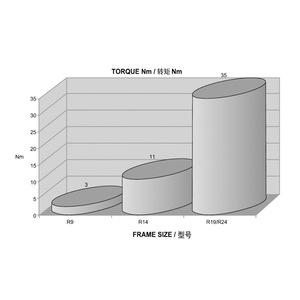 90-degree right-angle converter reducer manufacturer, aluminum alloy housing, small reducer, right-angle bevel <b>gear</b> steering box - Product Image 2