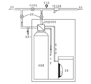 15 m3/std. Durchflussregelung Wasseraufhellung mit automatischer Reinigung - Product Image 6