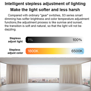 Panneau de commande intelligent pour la maison Écran tactile avec Bluetooth Zigbee Wifi Panneau de commande intelligent 4 pouces Écran du panneau de commande intelligent pour la maison États-Unis - Product Image 5