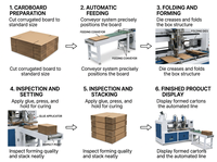 Ligne de production de cartons ondulés, machine de fabrication de boîtes en carton, machine d'impression et de collage avec rainureuse pour usine d'emballage