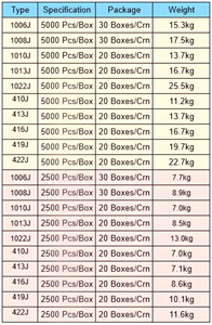 Tornillos de acero liso de fábrica de sujetadores, clavos 410J 413J 416J 419J 422J <span class=keywords><strong>para</strong></span> tapicería, carpintería, muebles, industria, sofá, grapas - Product Image 6