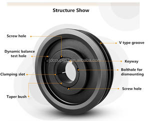 कच्चा लोहा यूरो प्रकार समायोज्य वी बेल्ट चरखी तुल्यकालिक V समय बेल्ट चरखी - Product Image 3
