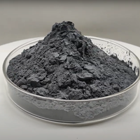 Abrasifs et poudre réfractaire de siliconCarbide