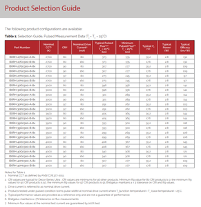 Bridgelux BXRH-30E0300-B-83 Gen 8 V3 HD LED Array Cuadrado, Iluminación LED COB, Blanco Cálido 3000K, 396lm, 141 lm/W - Product Image 5