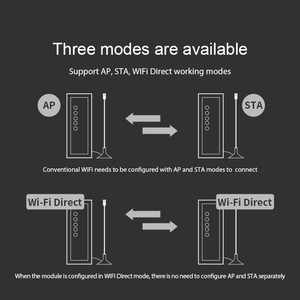 Ebyte NA611-A ประสิทธิภาพสูงและเชื่อถือได้สูง2.4G 5.8gdual Band WiFi Server - Product Image 4