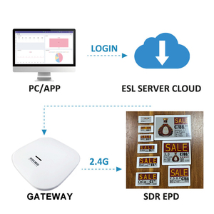 Etiquetas Electrónicas de Precio con Pantalla de Tinta Electrónica, Sincronización en la Nube, Tamaño Personalizado, Etiqueta Digital para Puerta de Oficina con Wifi - Product Image 2