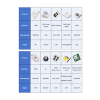 Desarrollo de Placas de Circuito Impreso (PCBA) para Lámparas LED de Fila Grande, Personalización de Esquemas, Placa de Control FR4 Roja y Azul, Pruebas de Placas de Circuito a Base de Aluminio