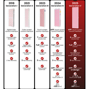 IDEATHERAPY RLPRO2000, le plus récent appareil de luminothérapie infrarouge <span class=keywords><strong>à</strong></span> 8 ondes avec contrôle par application, pour soulager <span class=keywords><strong>la</strong></span> douleur, pour <span class=keywords><strong>la</strong></span> <span class=keywords><strong>maison</strong></span>/SPA - Product Image 4