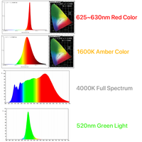 3 Changement de couleur 3/5/7/9W A19 B22 E26 E27 Lumineux 3500K/6000K Lumière du soleil naturelle Spectre complet Intérieur Chambre Led Ampoule