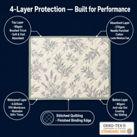 Tapis pour chiens Pee Pads Botanical Floral matelassé, 4 couches, imperméable, TPU antidérapant, surface en velours, anti-fuite, écologique, 270g/m
