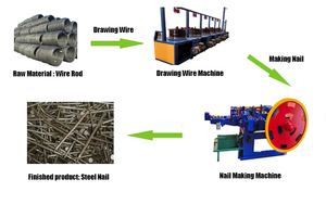 Equipo de producción de uñas común profesional, máquina de fabricación de uñas común de alta eficiencia, África superventas en Occidental, Venta caliente, - Product Image 3