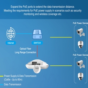 <span class=keywords><strong>Switch</strong></span> <span class=keywords><strong>Ethernet</strong></span> Impermeabile da Esterno con 8 Porte Gigabit <span class=keywords><strong>PoE</strong></span> e 2 Porte SFP Uplink, Tutto in Uno - Product Image 5