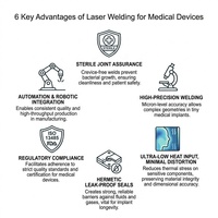 Instruments médicaux et chirurgicaux personnalisés en TPU/acrylique/plastique, soudés au laser pour salle blanche - Certifiés ISO13485 Classe I, pièces transparentes à noires