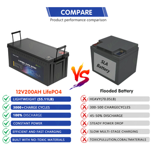 딥 사이클 충전식 12V 리튬 배터리 200Ah 300Ah 400Ah 460Ah 12볼트 리튬인산철 배터리 팩 (RV 태양광용) - Product Image 6